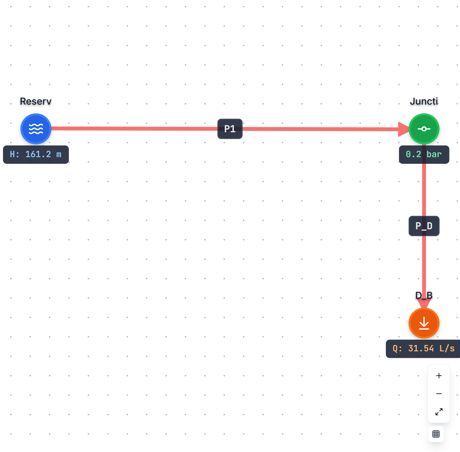 Network diagram for Turbulent Water Pipe