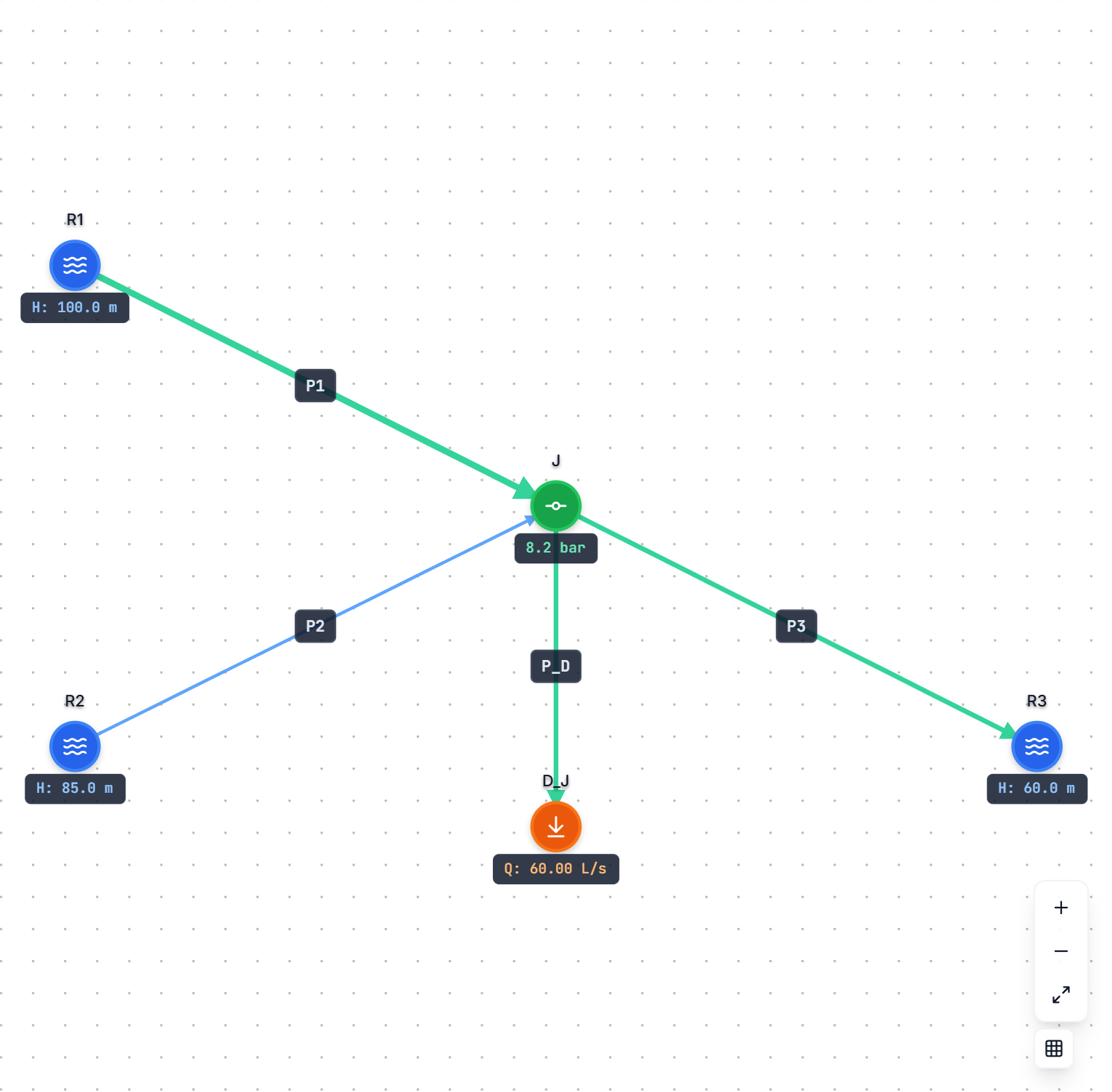Network diagram for Three Reservoir System