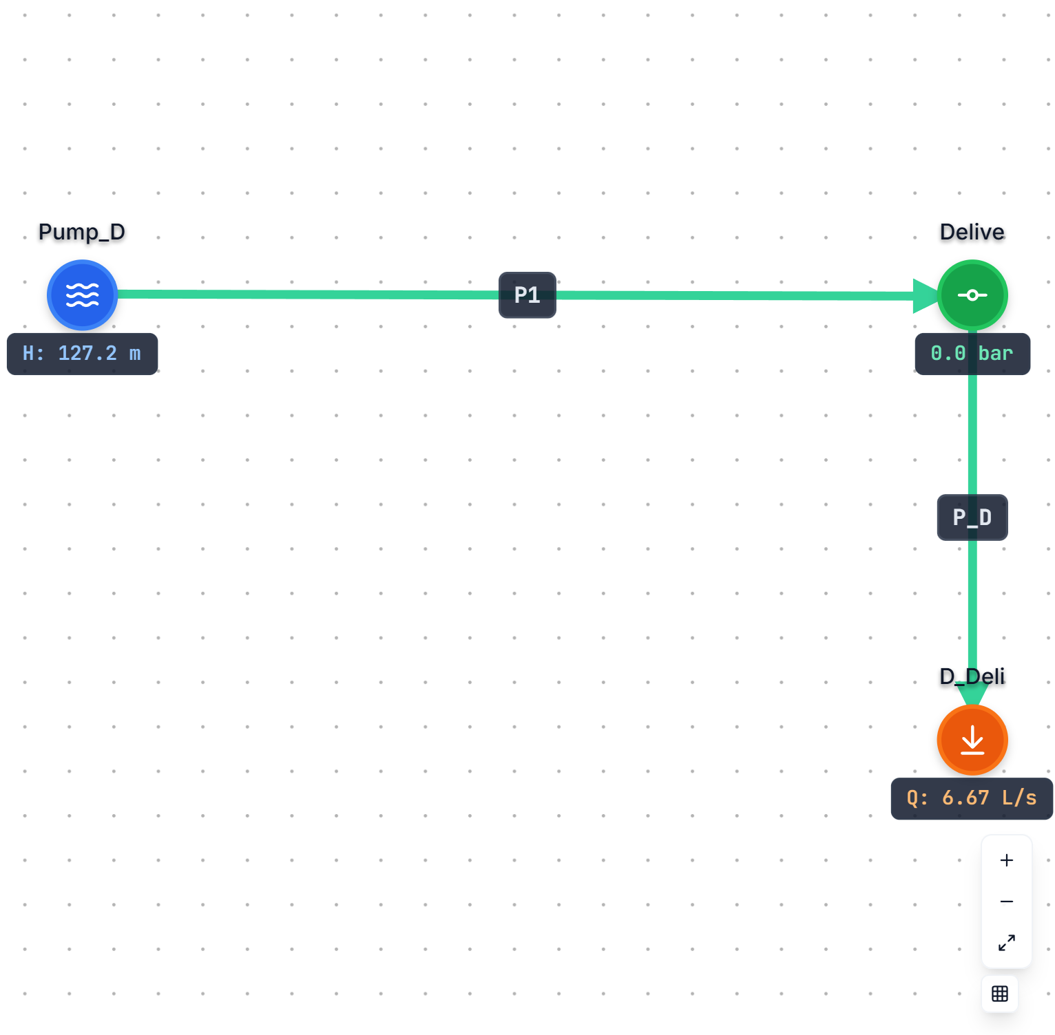 Network diagram for Crane Pump System