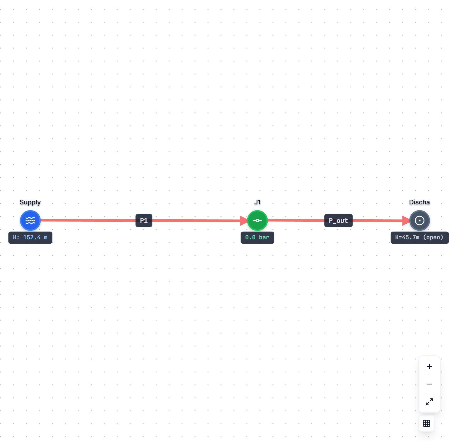 Network diagram for Gravity Fed Pipeline
