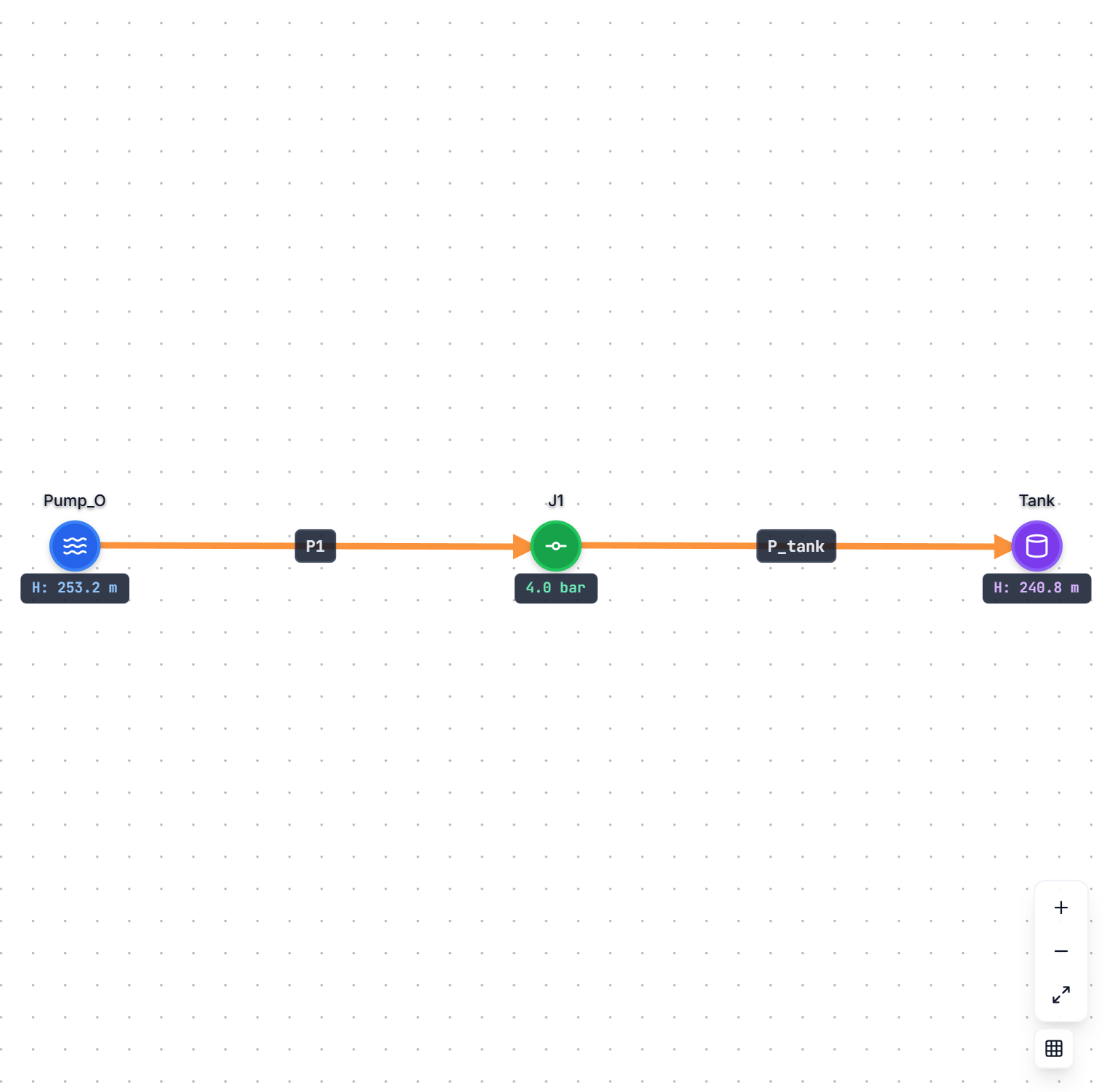 Network diagram for Pumping Facility (2m Pipe)