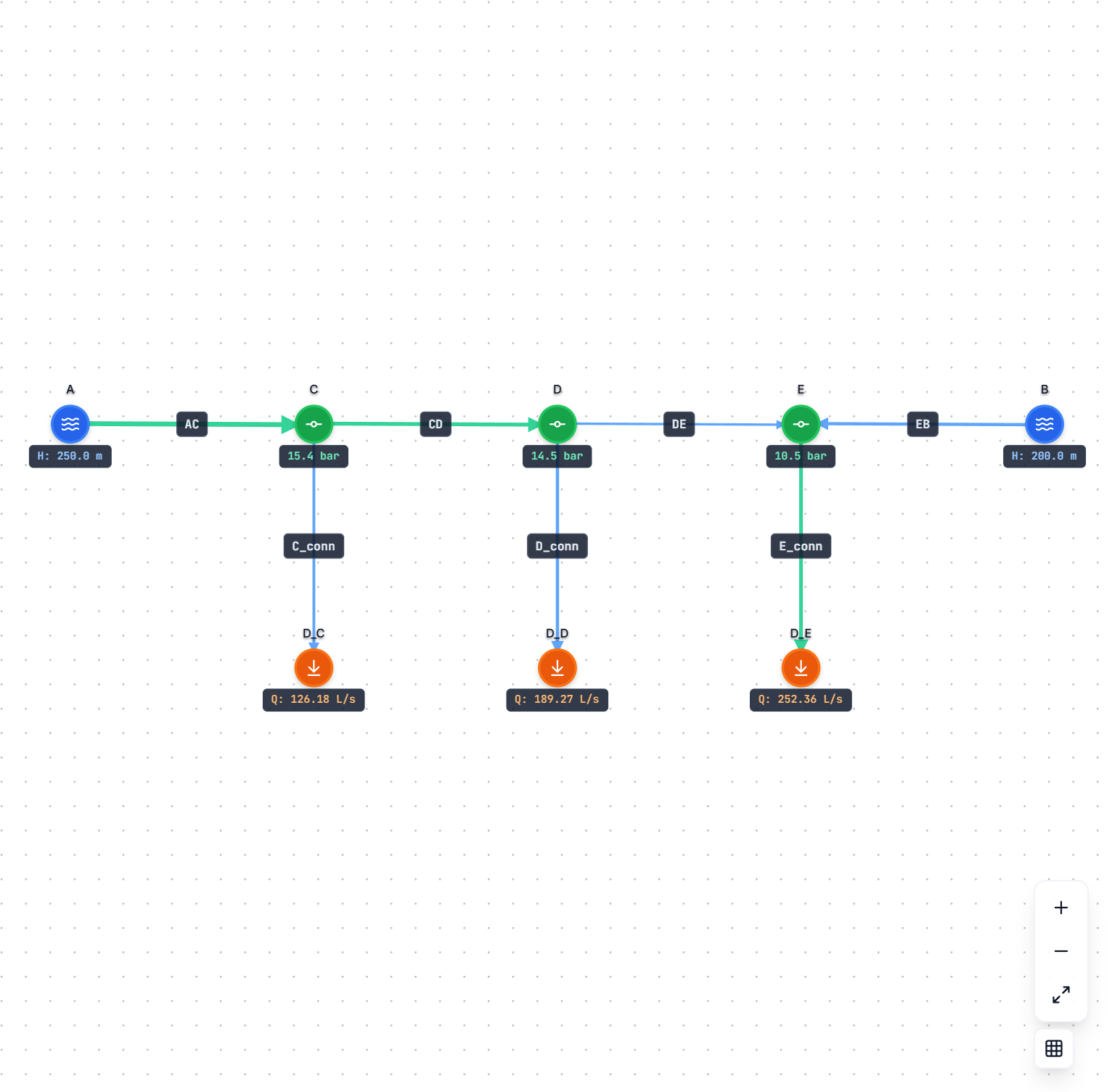 Network diagram for 106-Mile Series Pipeline